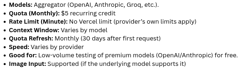 Vercel AI Gateway free tier details